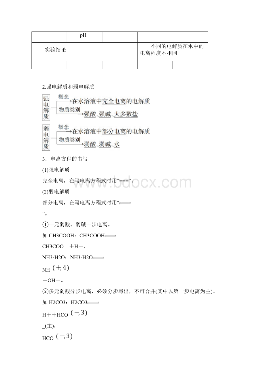 高中化学 第三章 第一节 弱电解质的电离学案 新人教版Word文档格式.docx_第2页