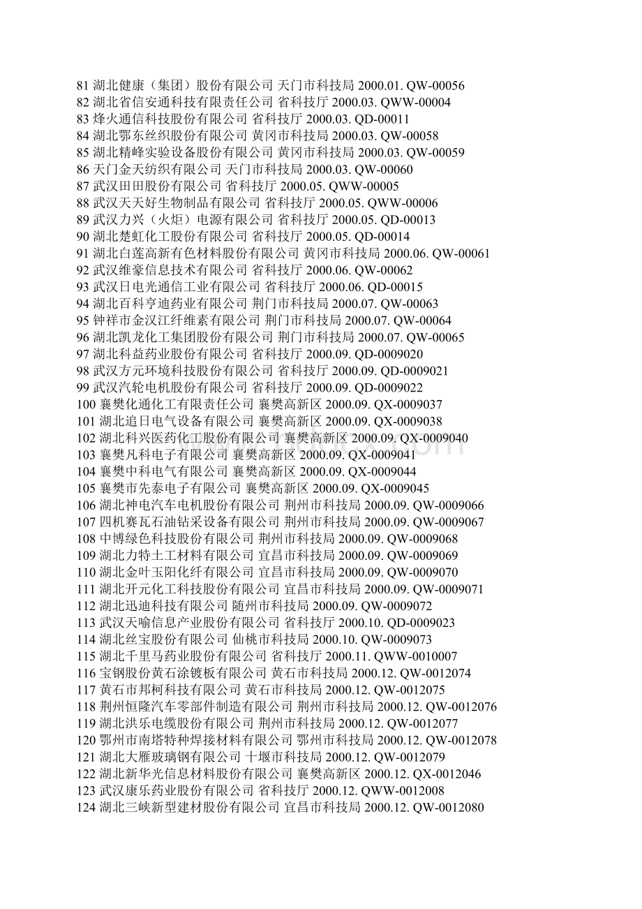 湖北省高新技术企业一览表.docx_第3页