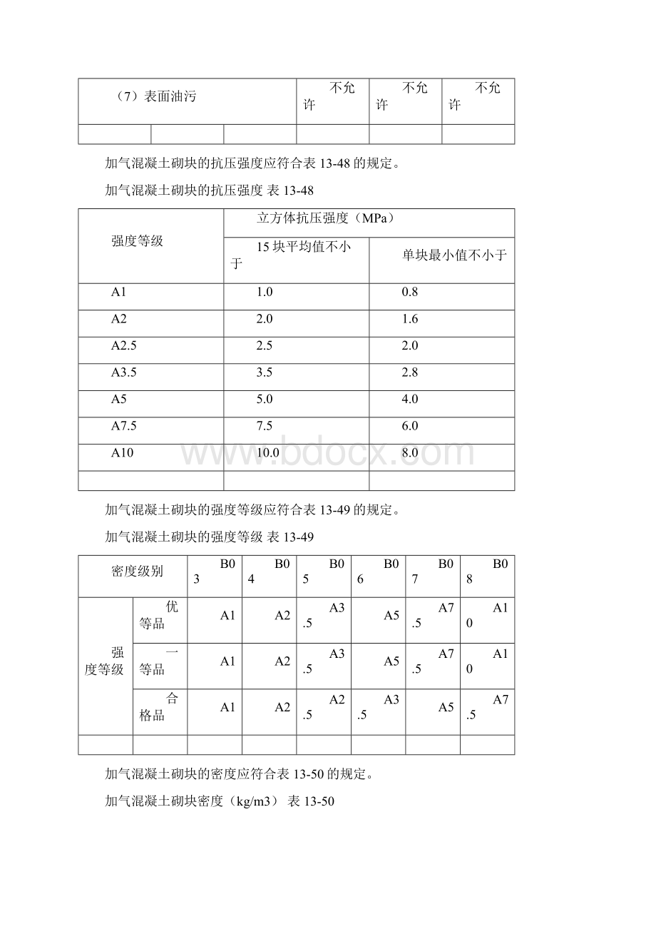 加气混凝土砌块工程.docx_第3页