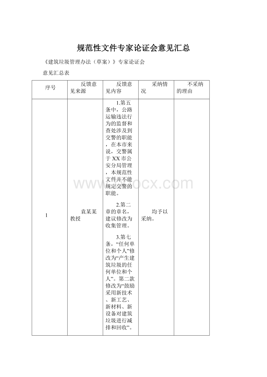 规范性文件专家论证会意见汇总.docx_第1页