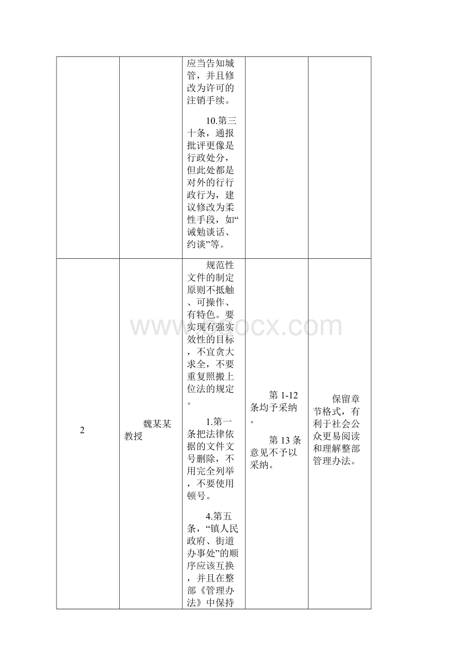 规范性文件专家论证会意见汇总.docx_第3页