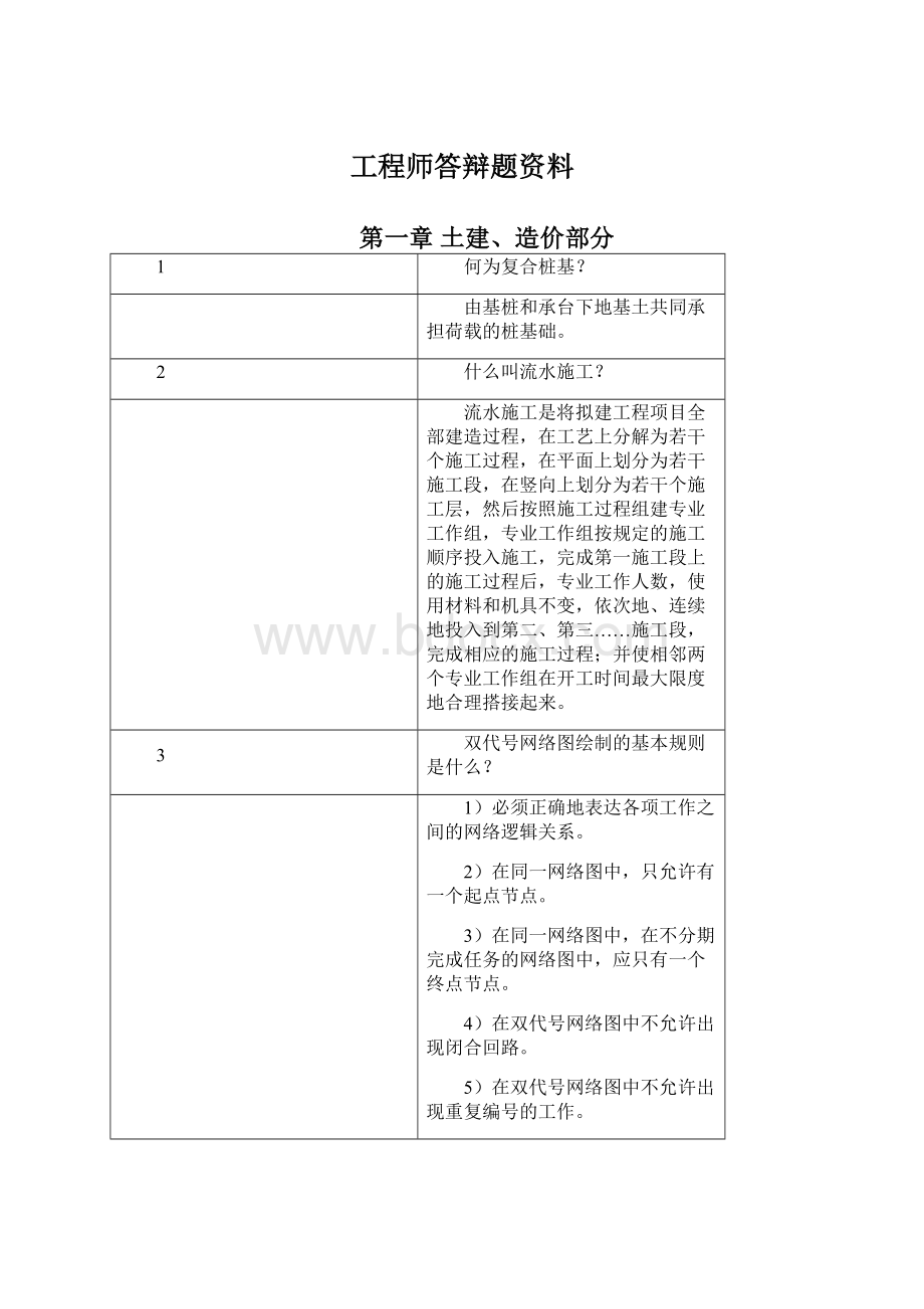 工程师答辩题资料.docx_第1页