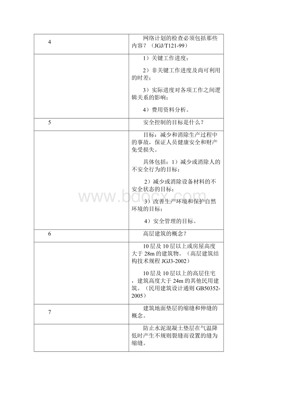 工程师答辩题资料.docx_第2页