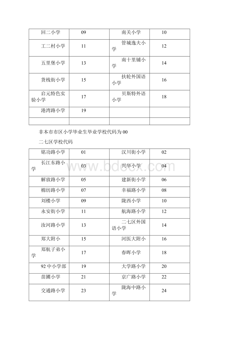 郑州小学划分各办事处解析.docx_第2页