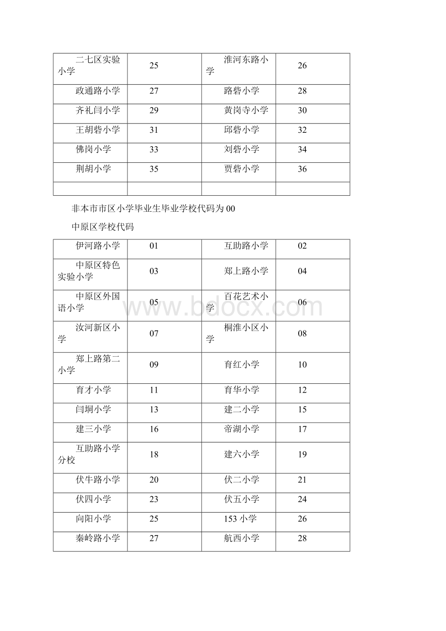 郑州小学划分各办事处解析.docx_第3页