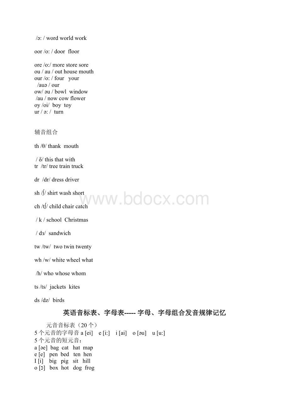 26个字母发音规律及英语字母组合发音表Word下载.docx_第3页