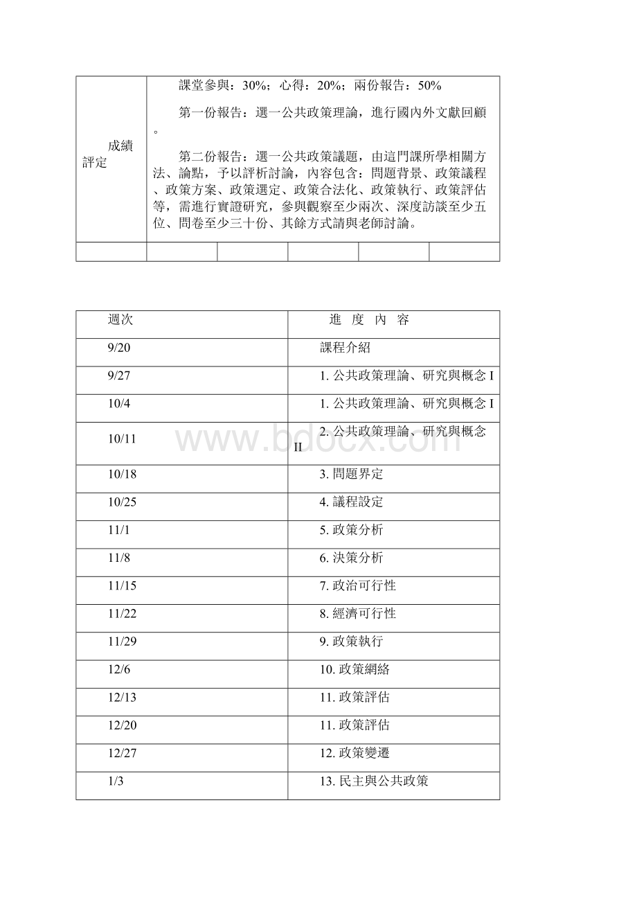 公共政策理论与发展课程纲要表Word文档格式.docx_第2页