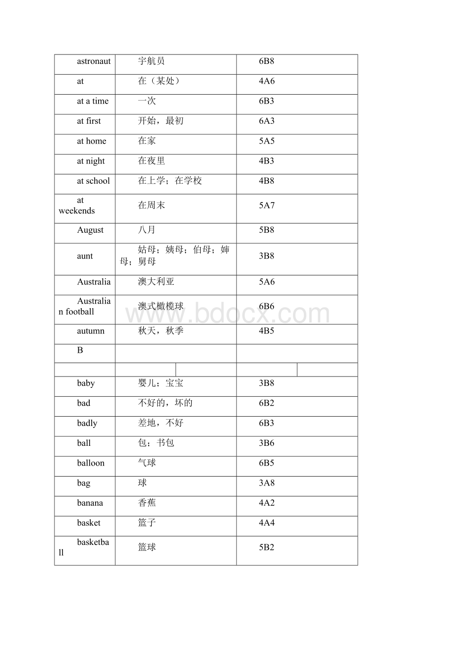 新译林小学36年级英语单词汇总.docx_第3页