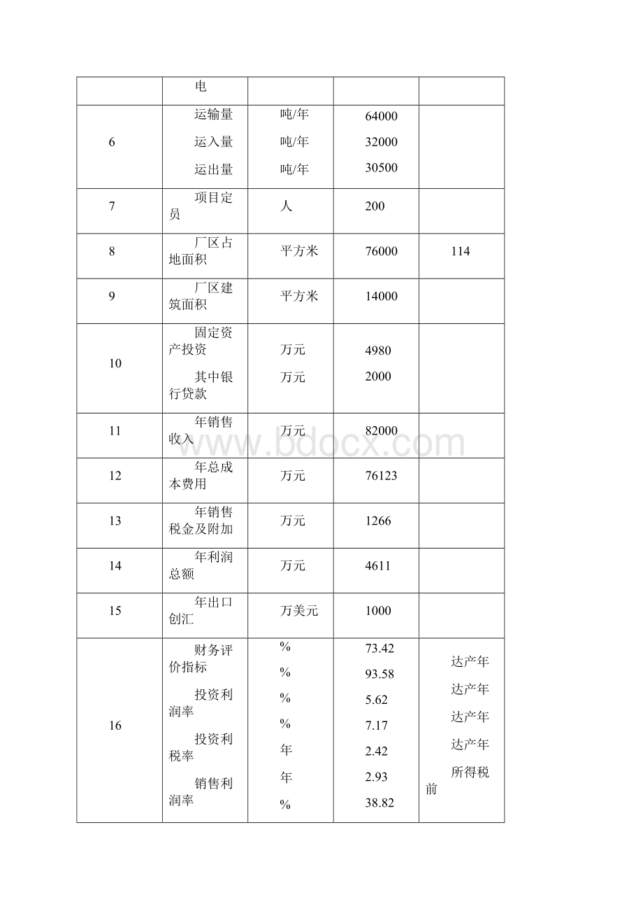 新建年产3万吨无氧铜杆生产线项目可行性研究报告Word下载.docx_第3页