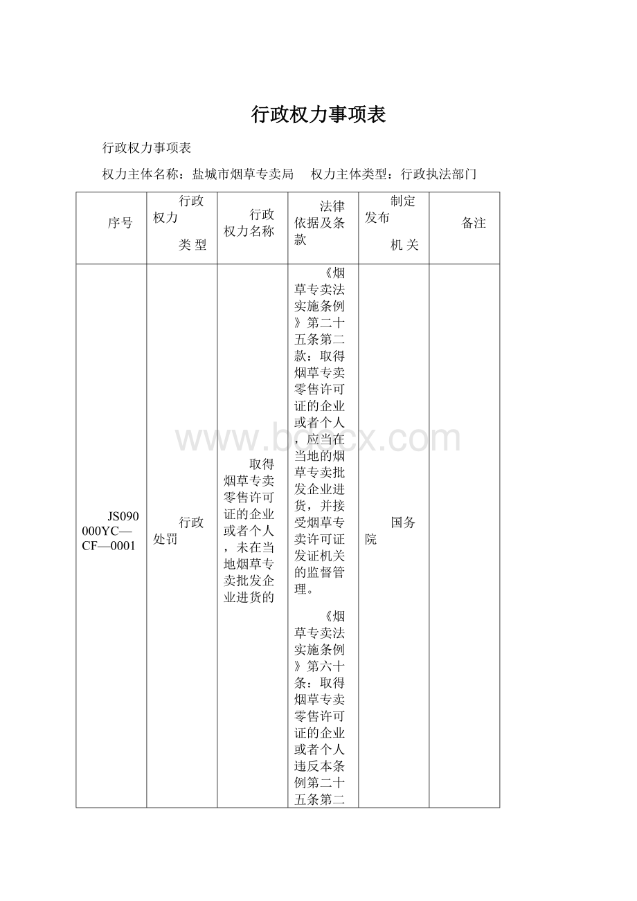 行政权力事项表.docx_第1页