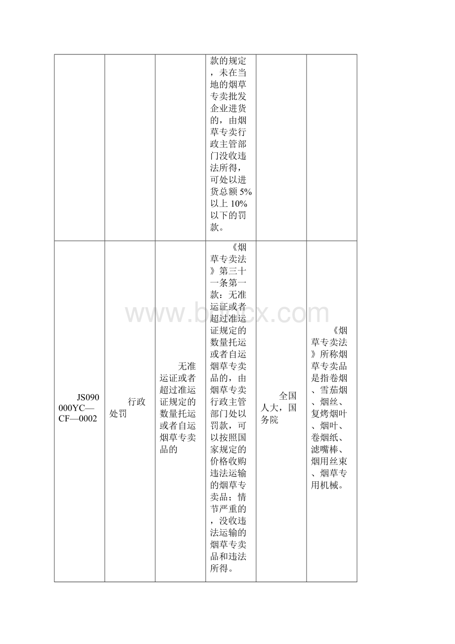 行政权力事项表Word文件下载.docx_第2页