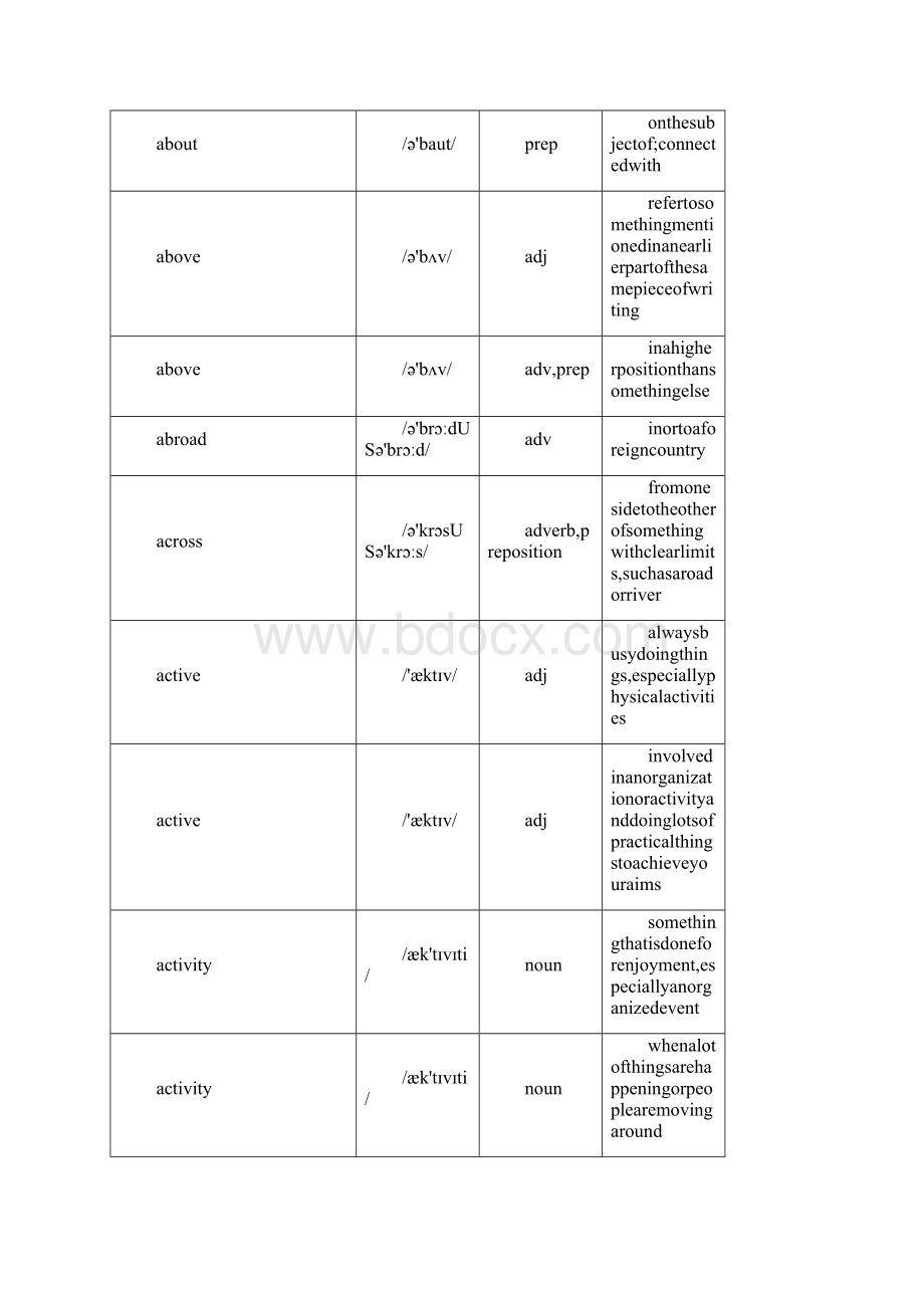 精撰文新课标初中英语核心单词汇总表For中考.docx_第2页