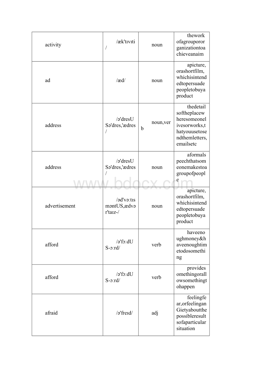 精撰文新课标初中英语核心单词汇总表For中考.docx_第3页