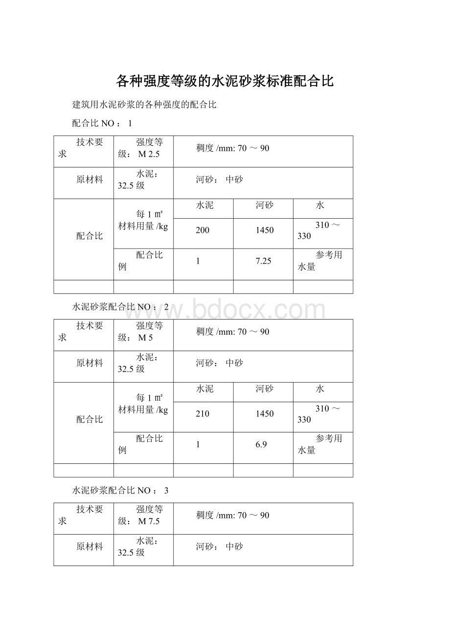 各种强度等级的水泥砂浆标准配合比.docx_第1页