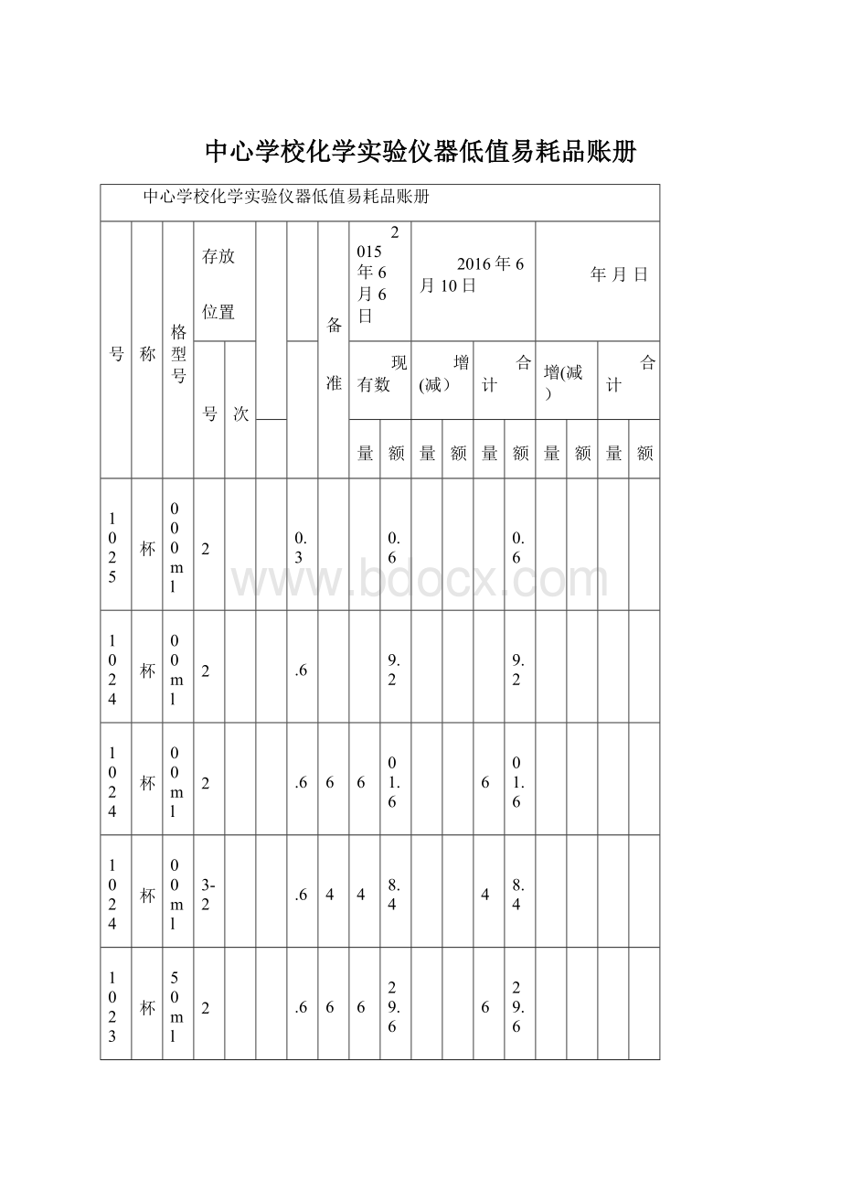 中心学校化学实验仪器低值易耗品账册Word格式.docx_第1页