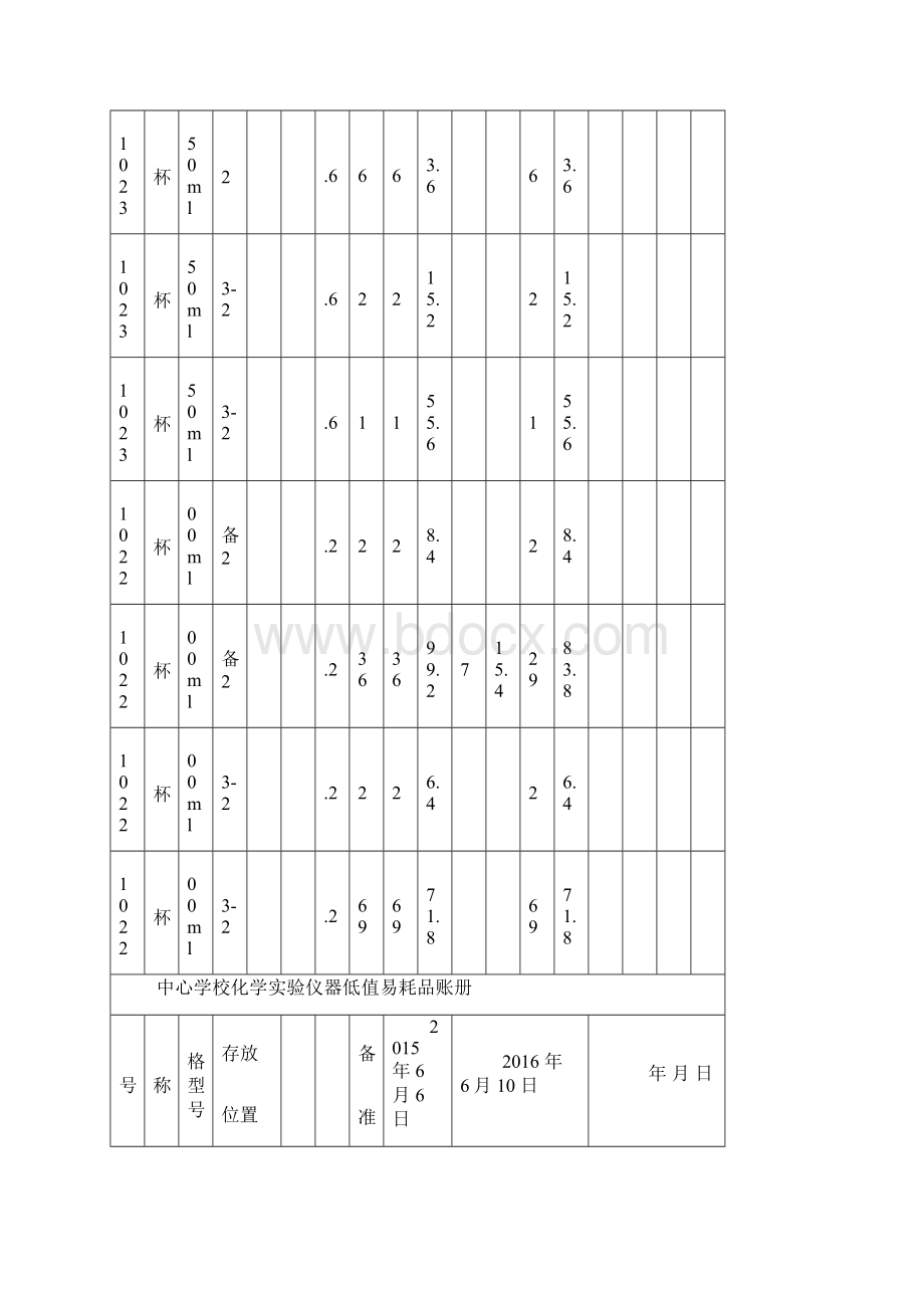 中心学校化学实验仪器低值易耗品账册Word格式.docx_第2页