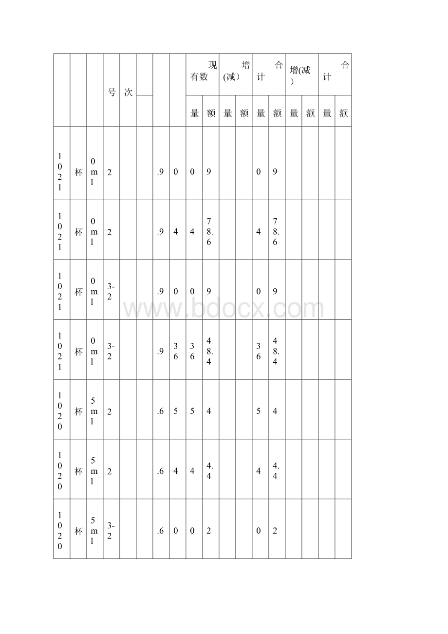 中心学校化学实验仪器低值易耗品账册Word格式.docx_第3页