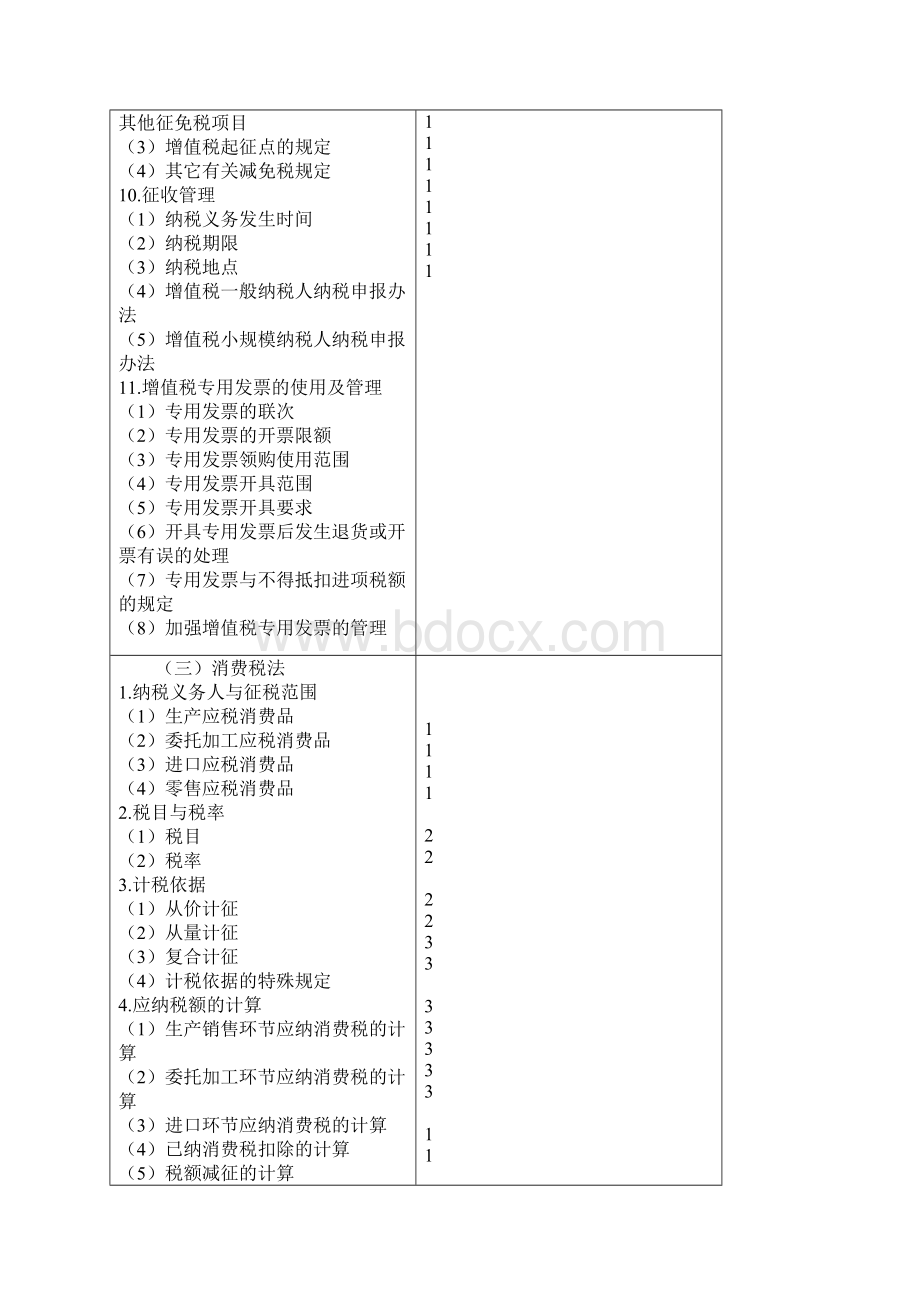 12税法大纲Word文档格式.docx_第3页