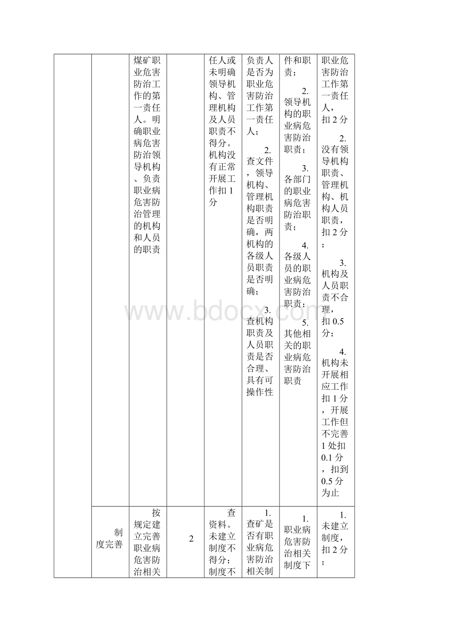 标准化检查规范职业卫生9.docx_第2页