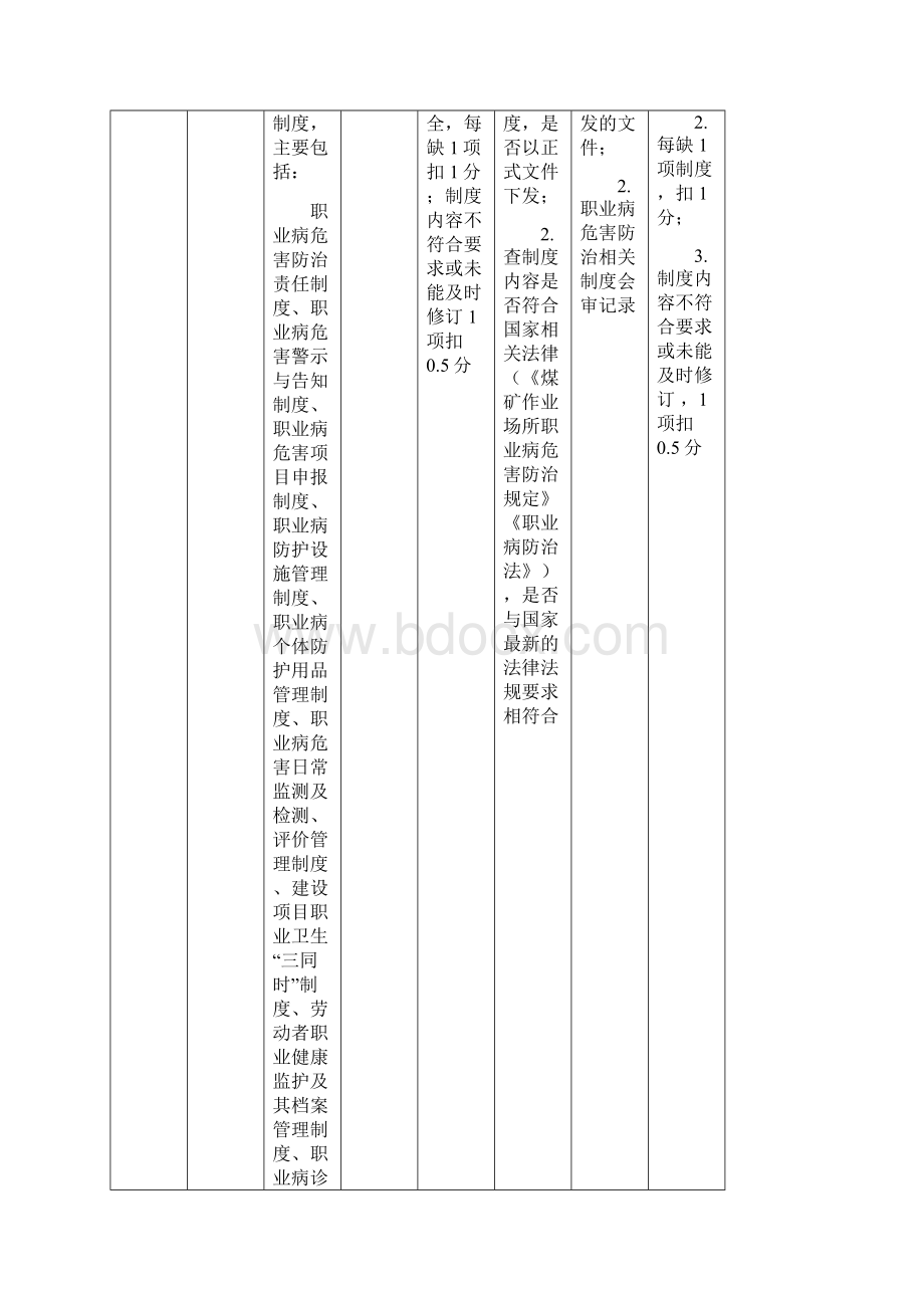 标准化检查规范职业卫生9.docx_第3页