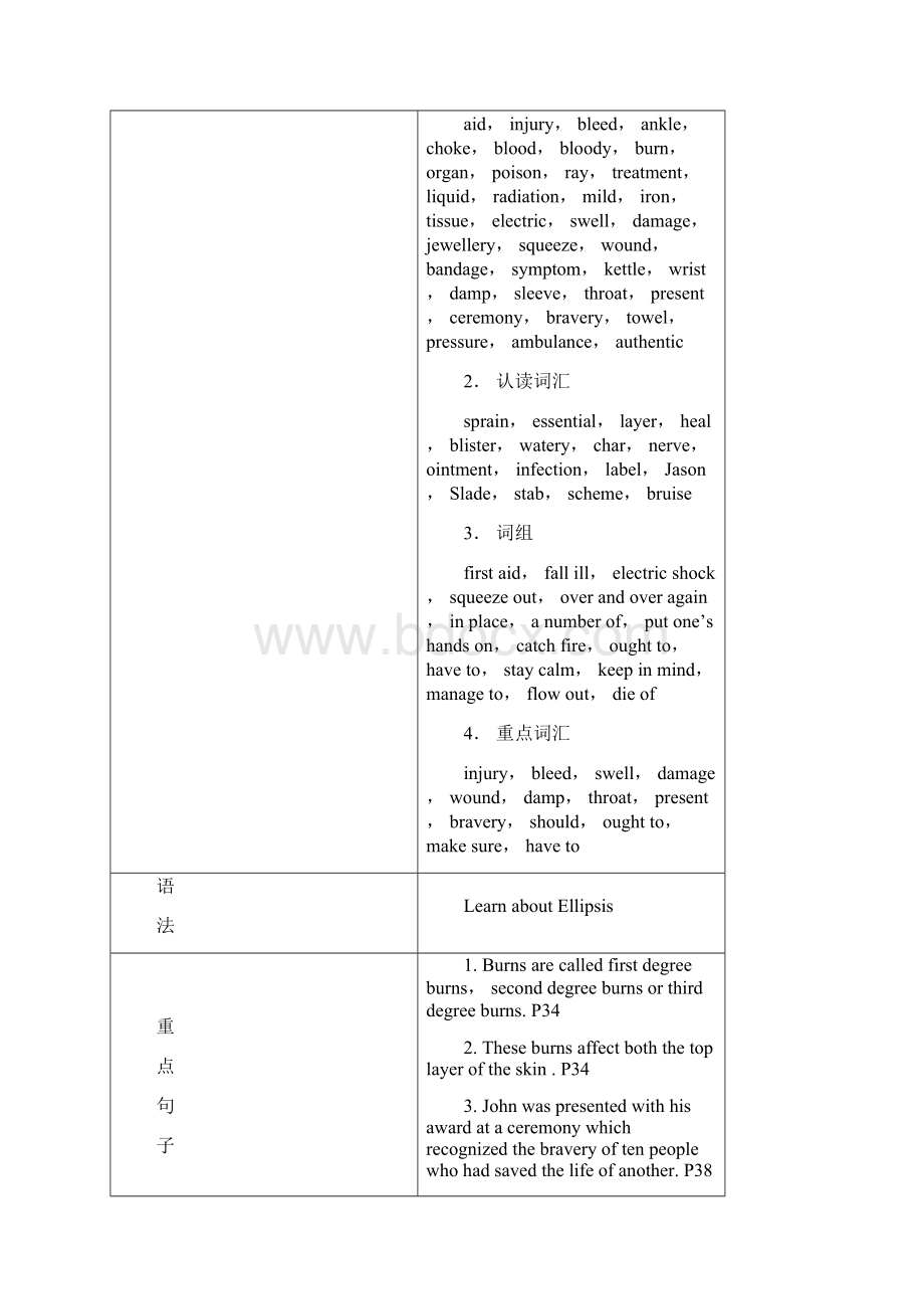 Unit 5 First aid 教学设计1Word格式文档下载.docx_第2页