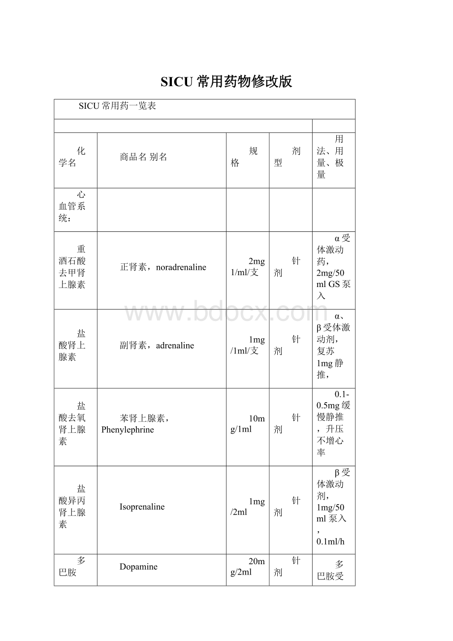 SICU常用药物修改版.docx