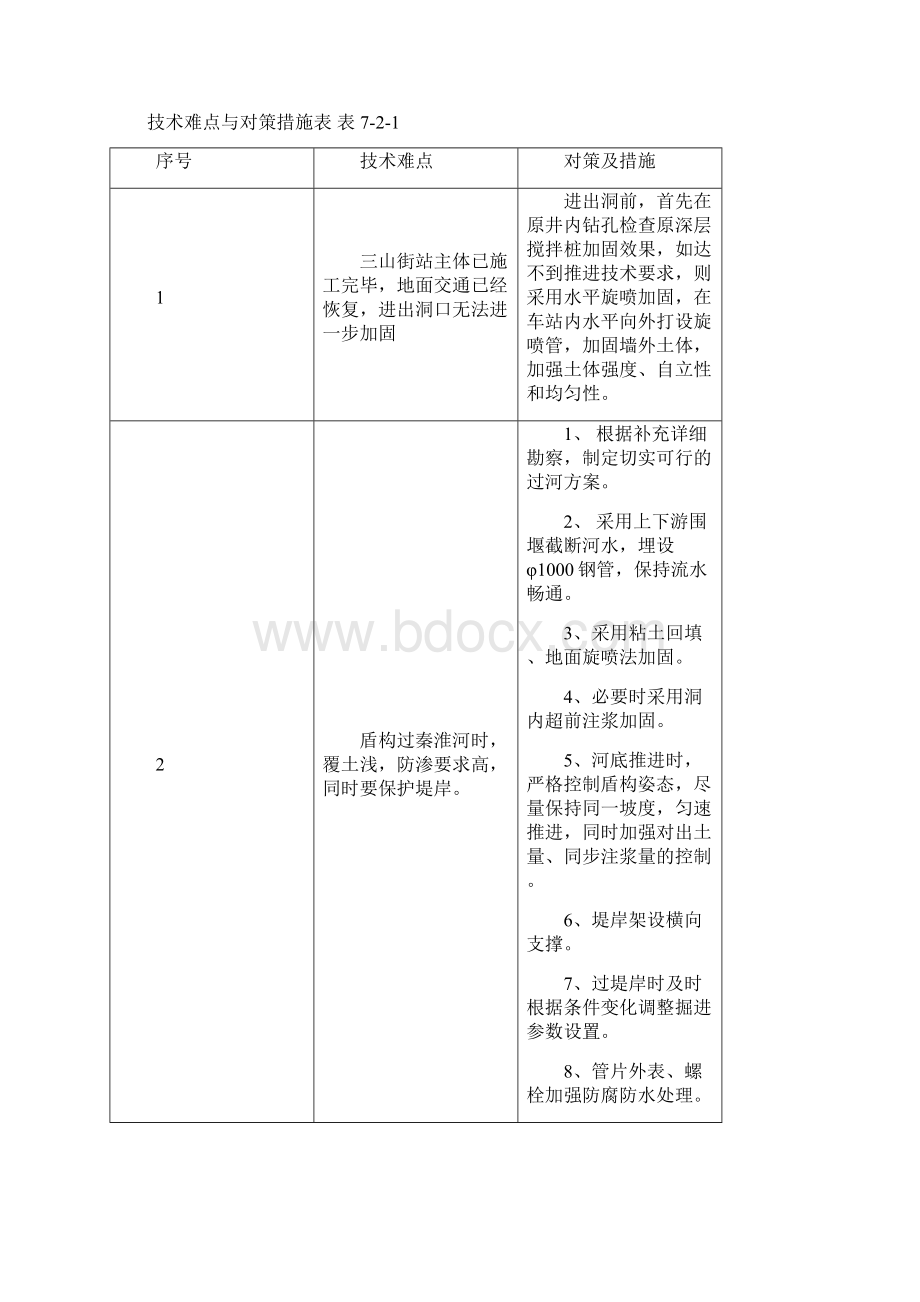 某盾构隧道施工组织设计Word格式文档下载.docx_第3页