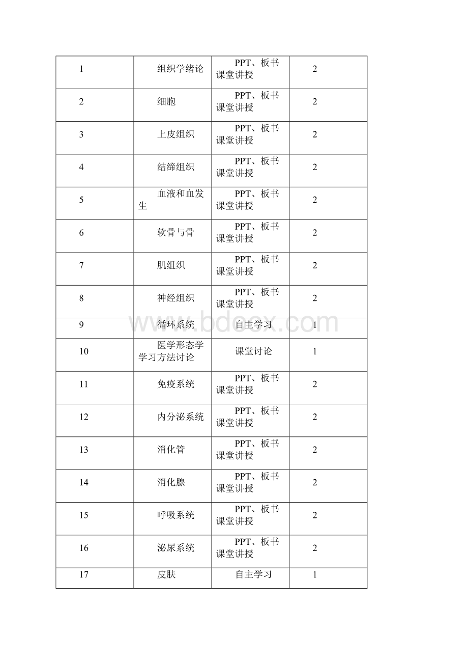 组织学与胚胎学五年制理论课教学大纲.docx_第2页