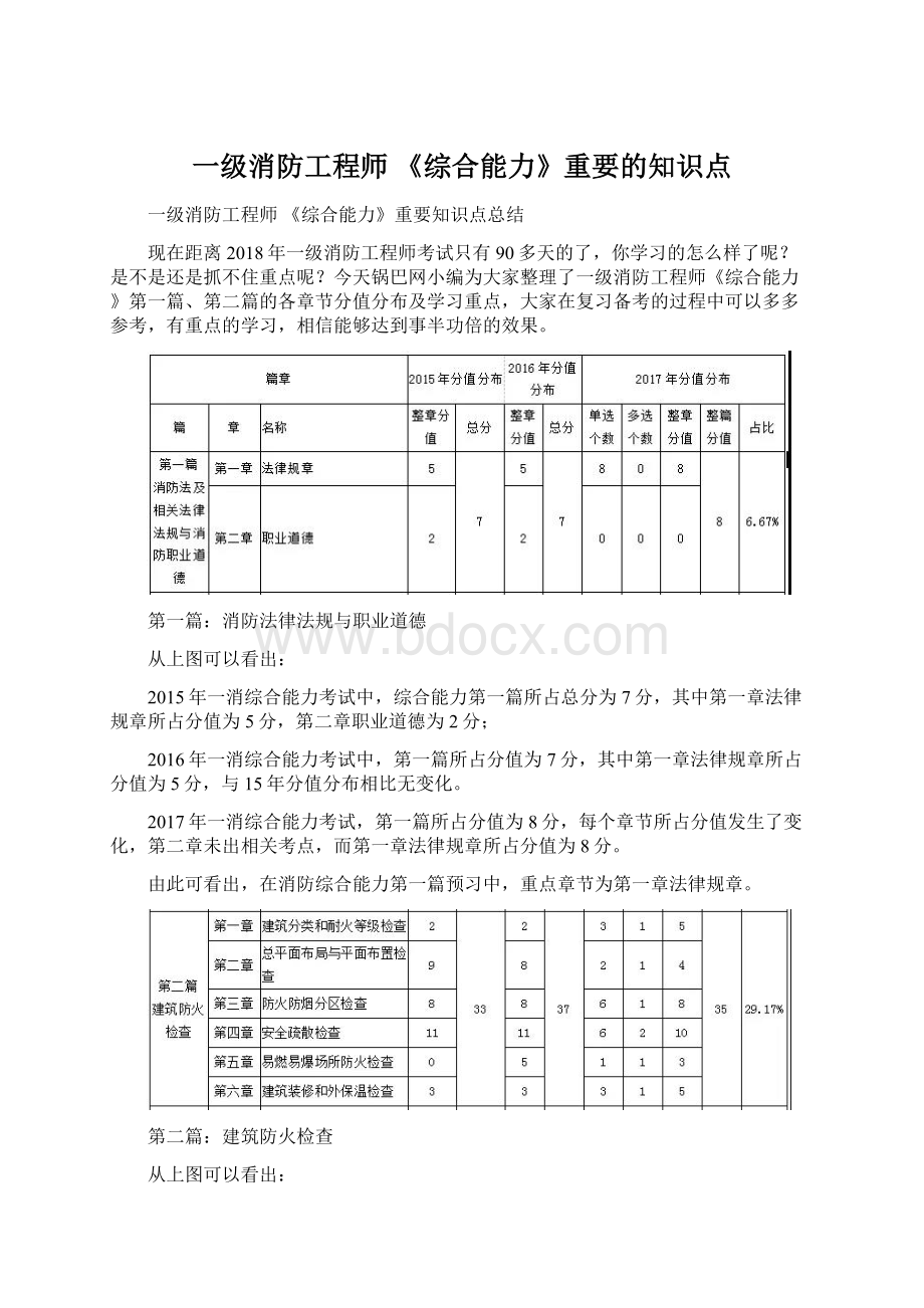 一级消防工程师 《综合能力》重要的知识点.docx