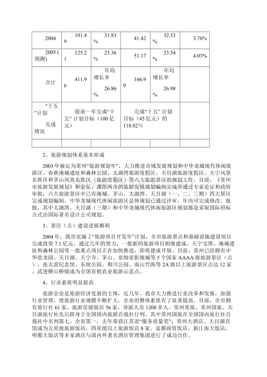 常州旅游十一五规划文档格式.docx_第3页