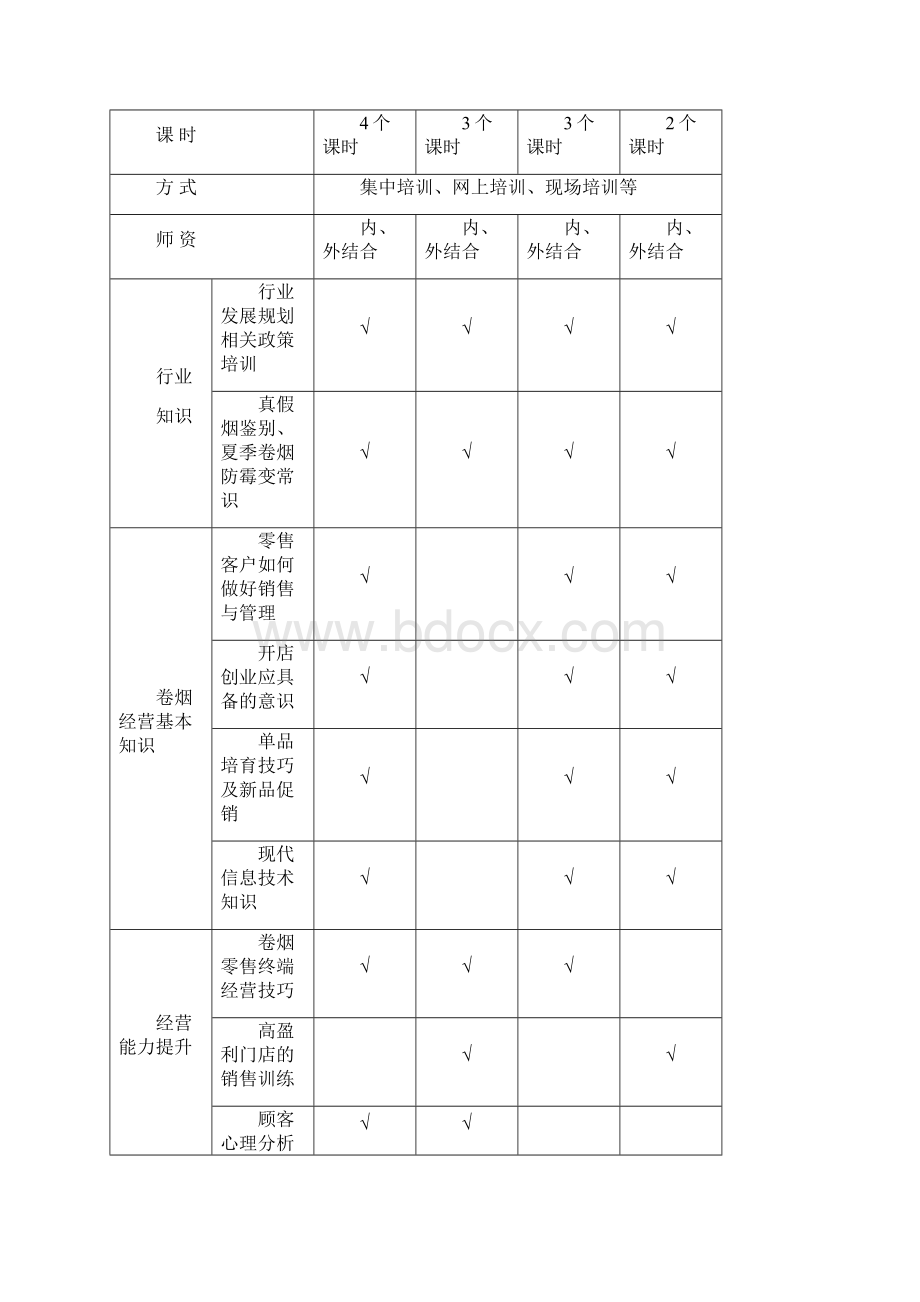 临沂烟草零售客户队伍建设方案.docx_第2页