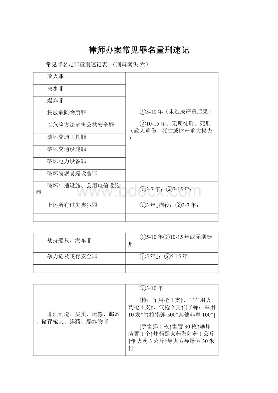 律师办案常见罪名量刑速记Word文档下载推荐.docx