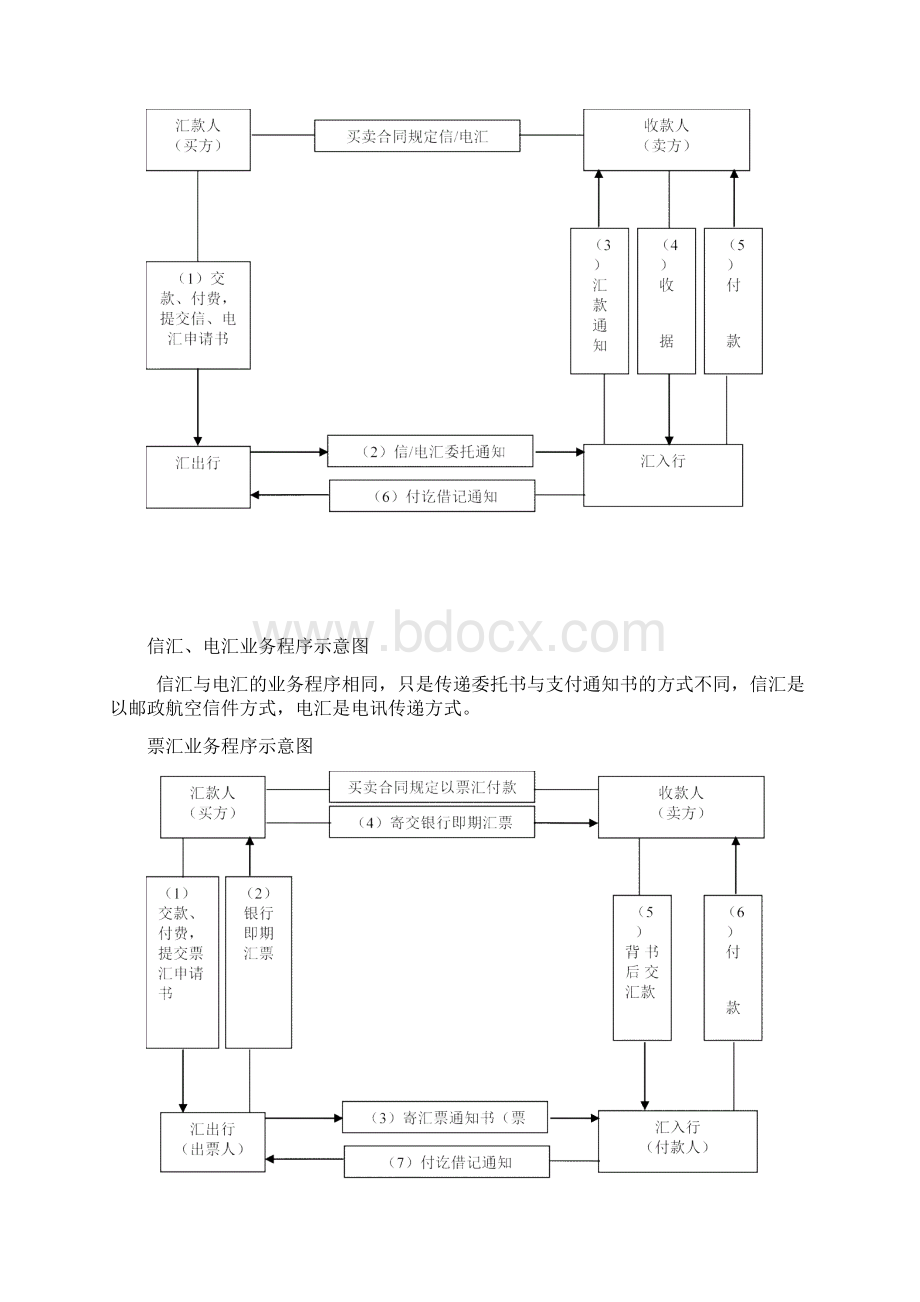 经典国际贸易中常用的结算方式Word文档下载推荐.docx_第2页