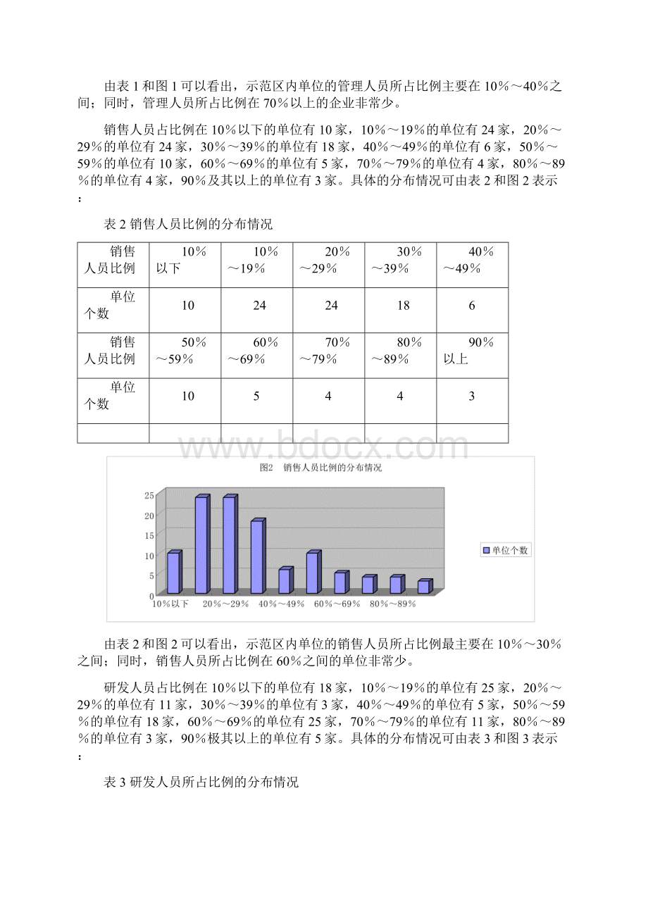 杨凌示范区人才战略研究报告文档格式.docx_第2页