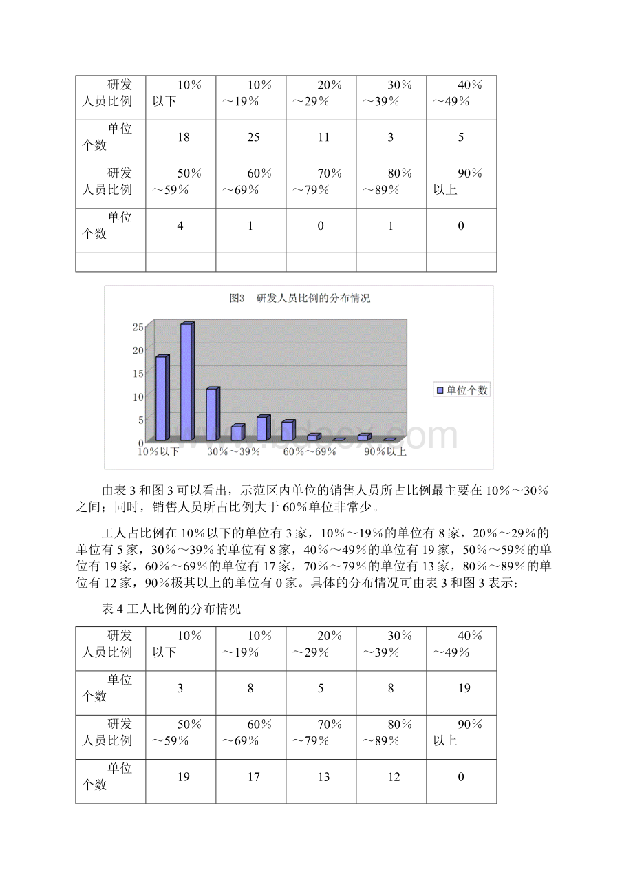 杨凌示范区人才战略研究报告文档格式.docx_第3页