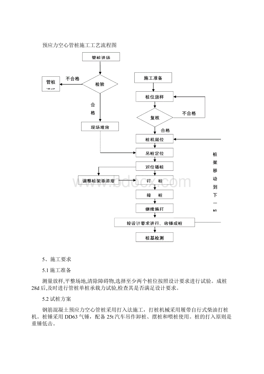 管桩施工作业指导书.docx_第2页