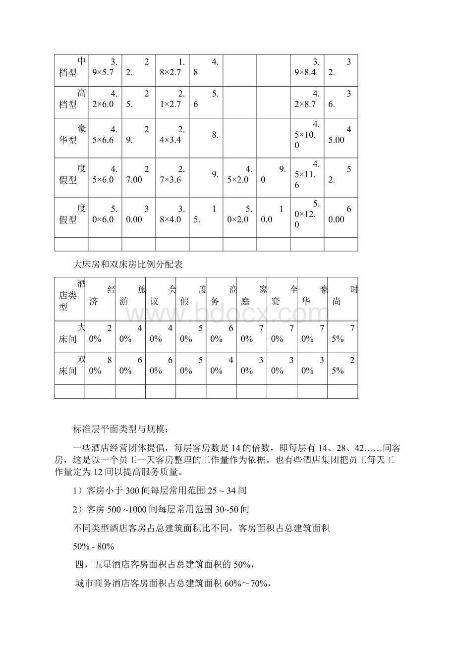 酒店客房设计相关尺寸.docx_第3页