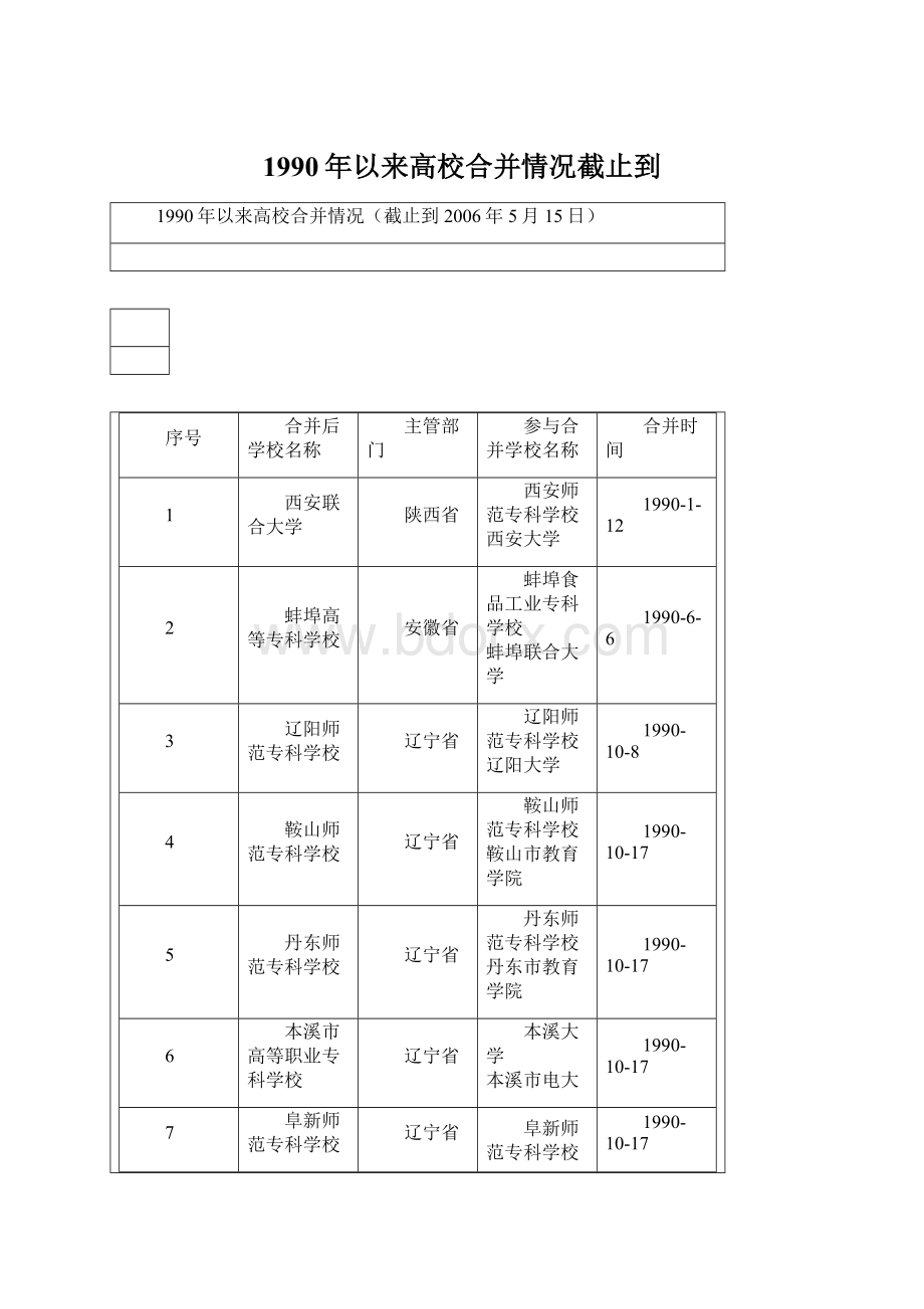 1990年以来高校合并情况截止到Word格式.docx_第1页