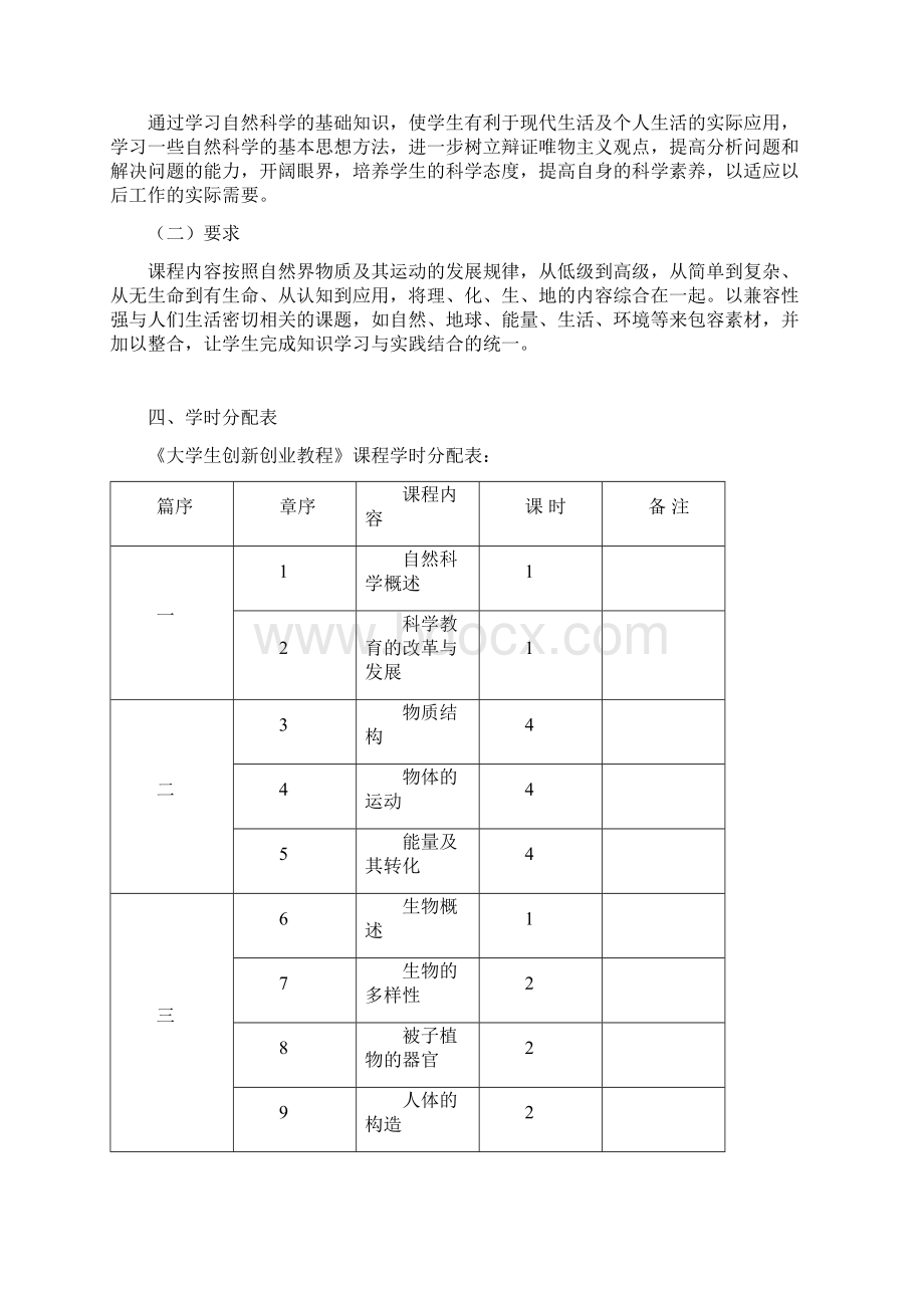 《自然科学基础》教学大纲.docx_第2页