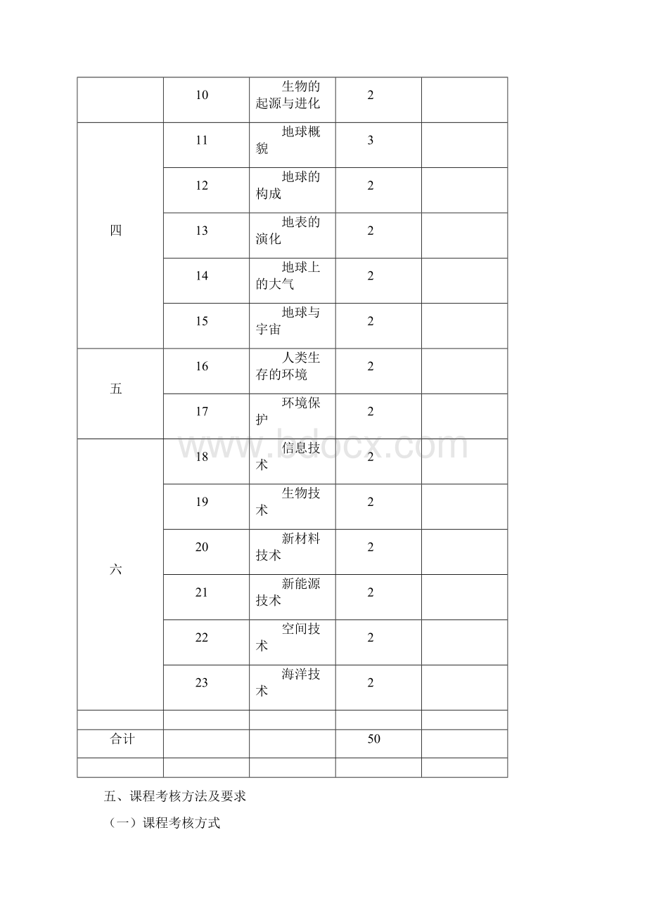 《自然科学基础》教学大纲.docx_第3页