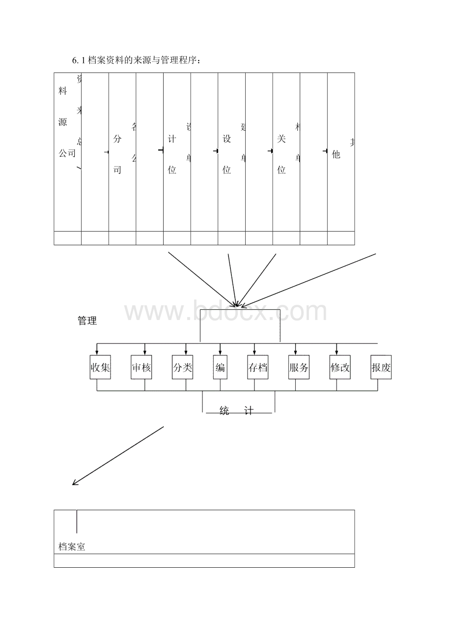 档案管理分类规则.docx_第2页