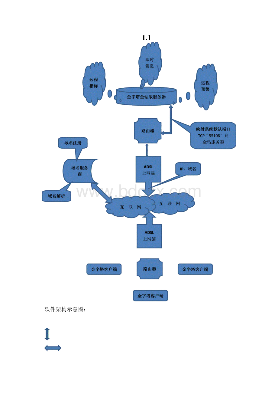 金字塔决策交易系统金钻版服务器及客户端安装配置说明Word格式.docx_第3页