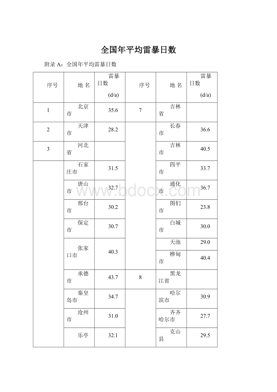 全国年平均雷暴日数.docx_第1页