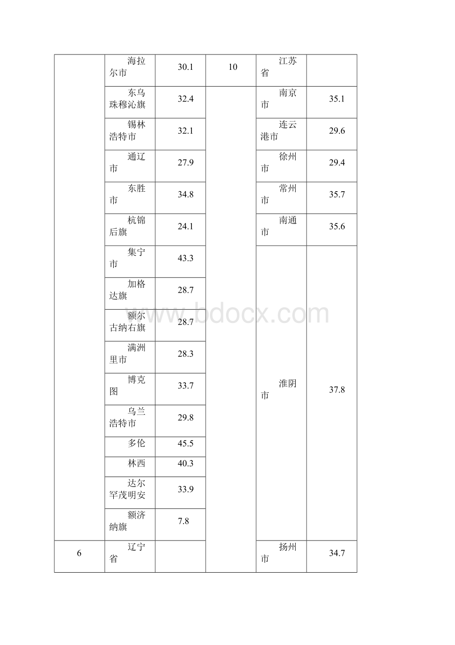 全国年平均雷暴日数.docx_第3页