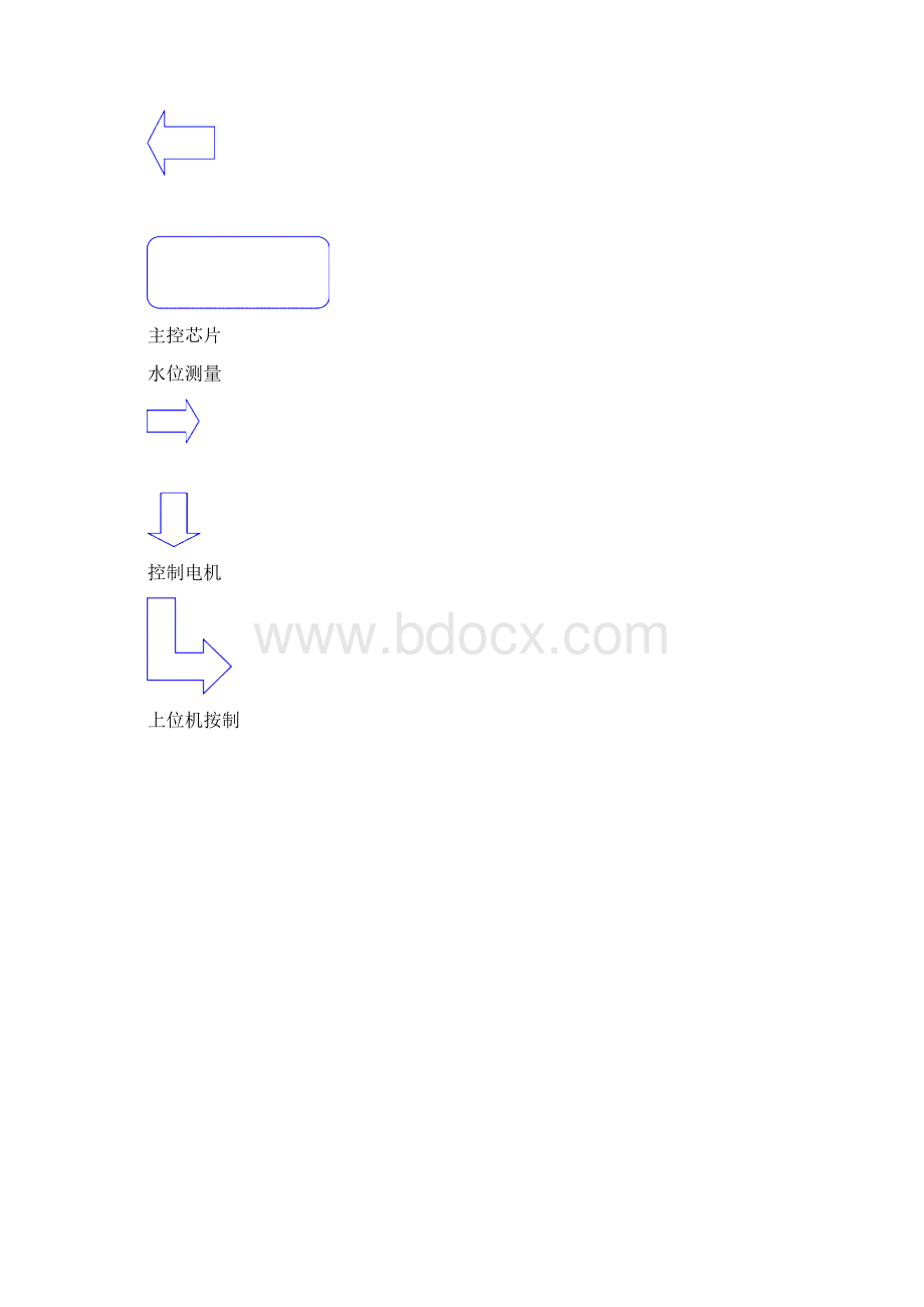 基于51单片机的蓄水池自动控制系统本科学位论文.docx_第3页