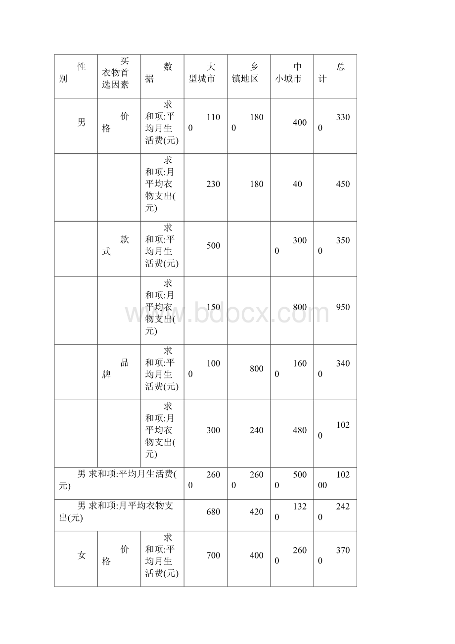 统计学.docx_第2页