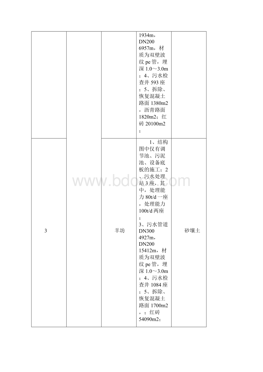 基坑支护及降水施工方案.docx_第3页