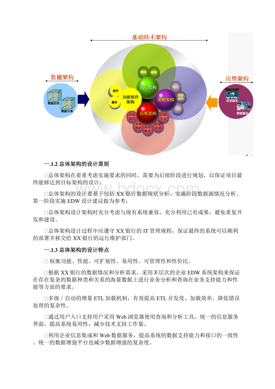 完整版XX银行数据仓库建设项目方案.docx_第2页