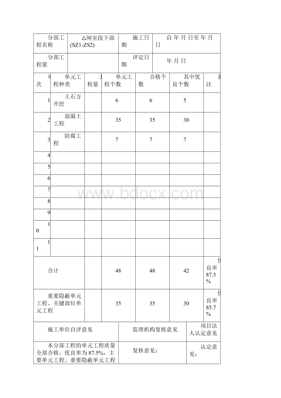 分部工程质量评定表填写.docx_第3页