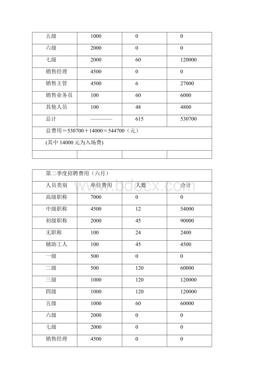 风云人力资源部年度工作总结.docx_第2页